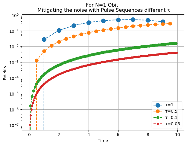 ../_images/tutorial_Type-1_Nearest_Neighbor_Interactions_and_External_Fields_6_0.png