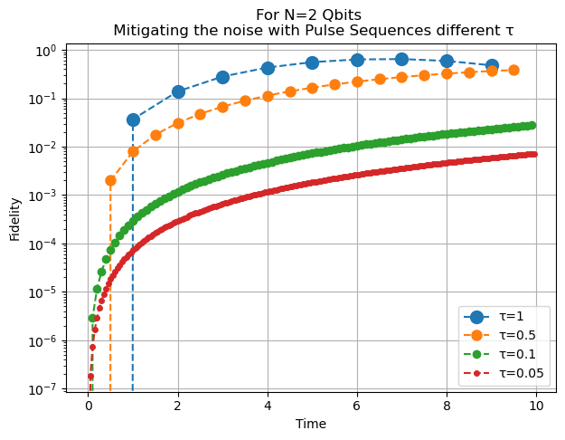 ../_images/tutorial_Type-1_Nearest_Neighbor_Interactions_and_External_Fields_6_1.png