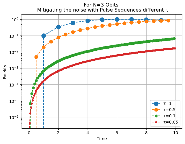 ../_images/tutorial_Type-1_Nearest_Neighbor_Interactions_and_External_Fields_6_2.png