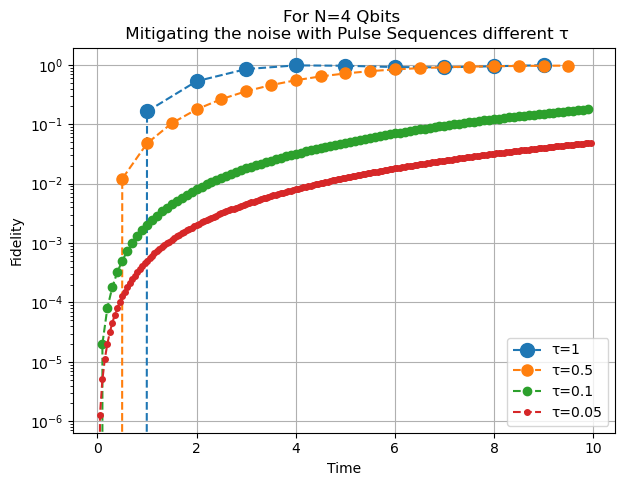 ../_images/tutorial_Type-1_Nearest_Neighbor_Interactions_and_External_Fields_6_3.png