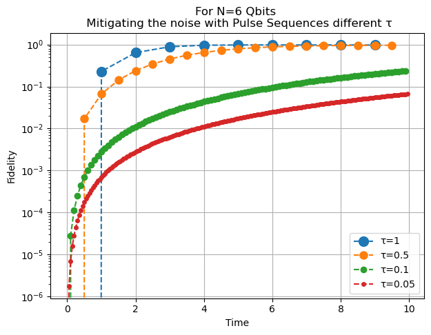 ../_images/tutorial_Type-1_Nearest_Neighbor_Interactions_and_External_Fields_6_5.png