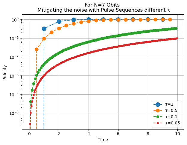 ../_images/tutorial_Type-1_Nearest_Neighbor_Interactions_and_External_Fields_6_6.png