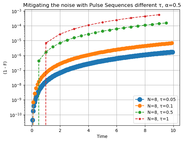 ../_images/tutorial_Type-2_Long_Range_Interactions_8_0.png