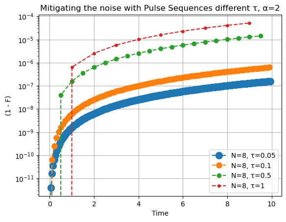 ../_images/tutorial_Type-2_Long_Range_Interactions_8_2.png